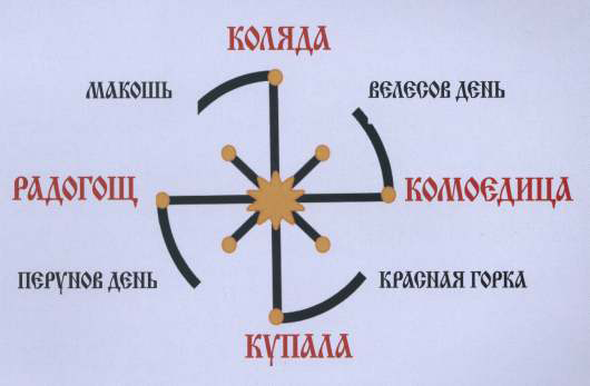 Славянский календарь